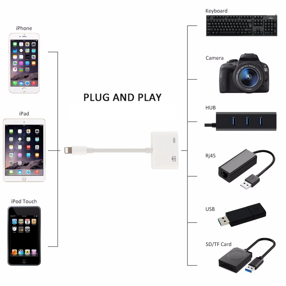 8 контактный Кабель адаптер Lightning для камеры USB 3 кабель переходник OTG