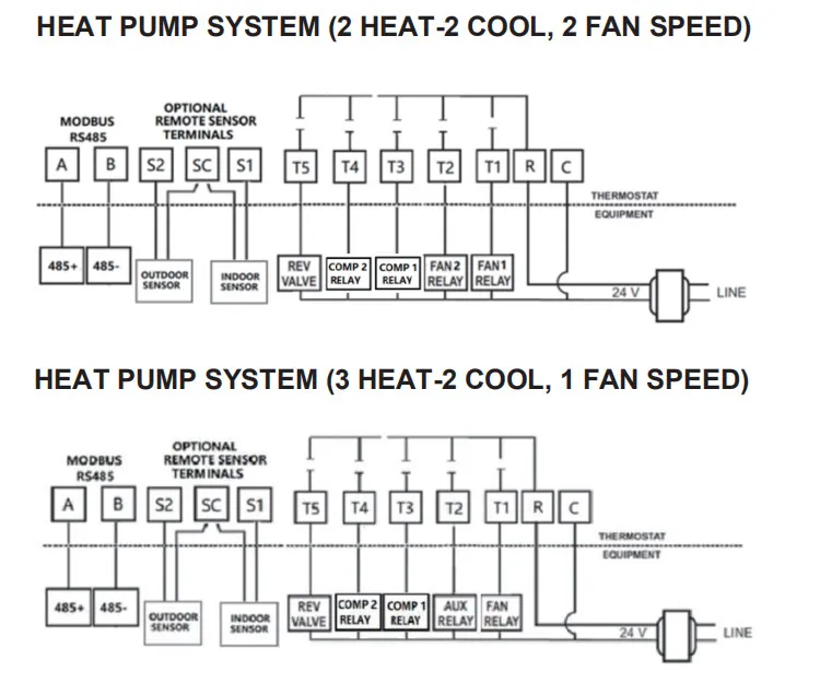 WiFi- 3H/2C, Gas / Electric / Heat Pump / Fossil Fuel /Conventional