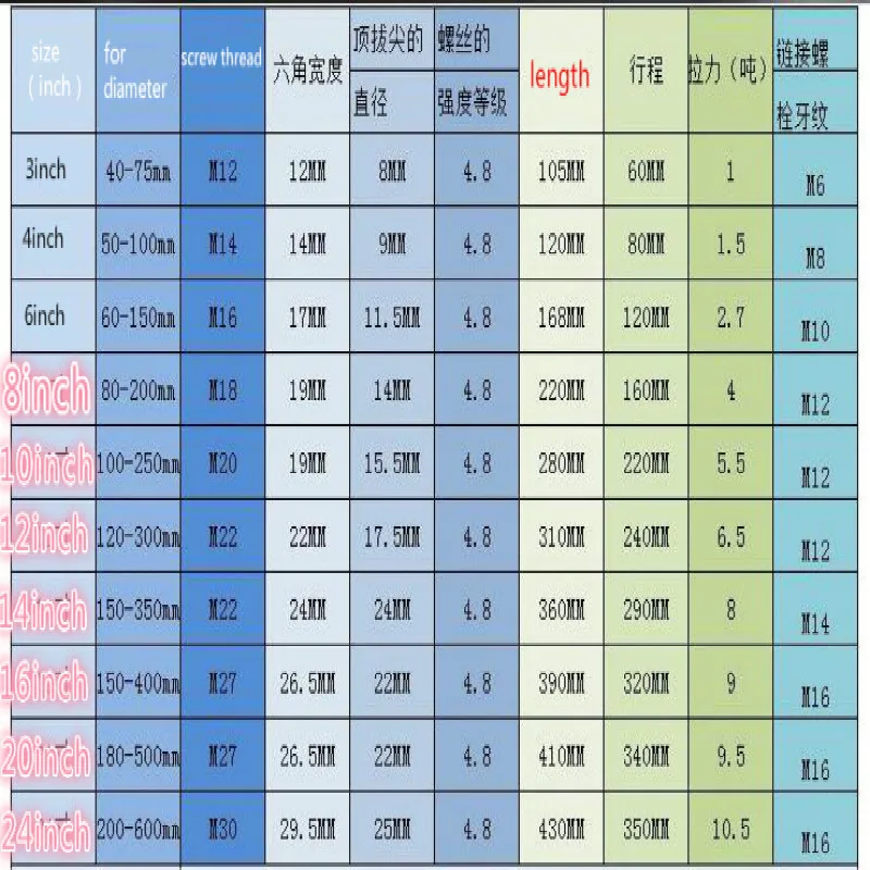 Съемник подшипника с тремя челюстями 3 дюйма бесплатная доставка| |