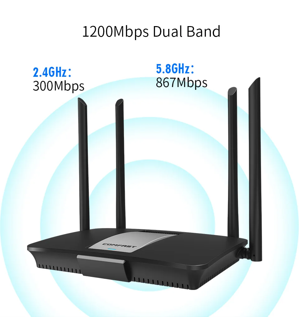 Comfast 1200 Мбит/с беспроводной Wifi маршрутизатор двухдиапазонный 2,4G/5G 1 WAN+ 4 LAN гигабитный порт 802.11AC 4* Внешняя антенна маршрутизатор CF-WR618AC