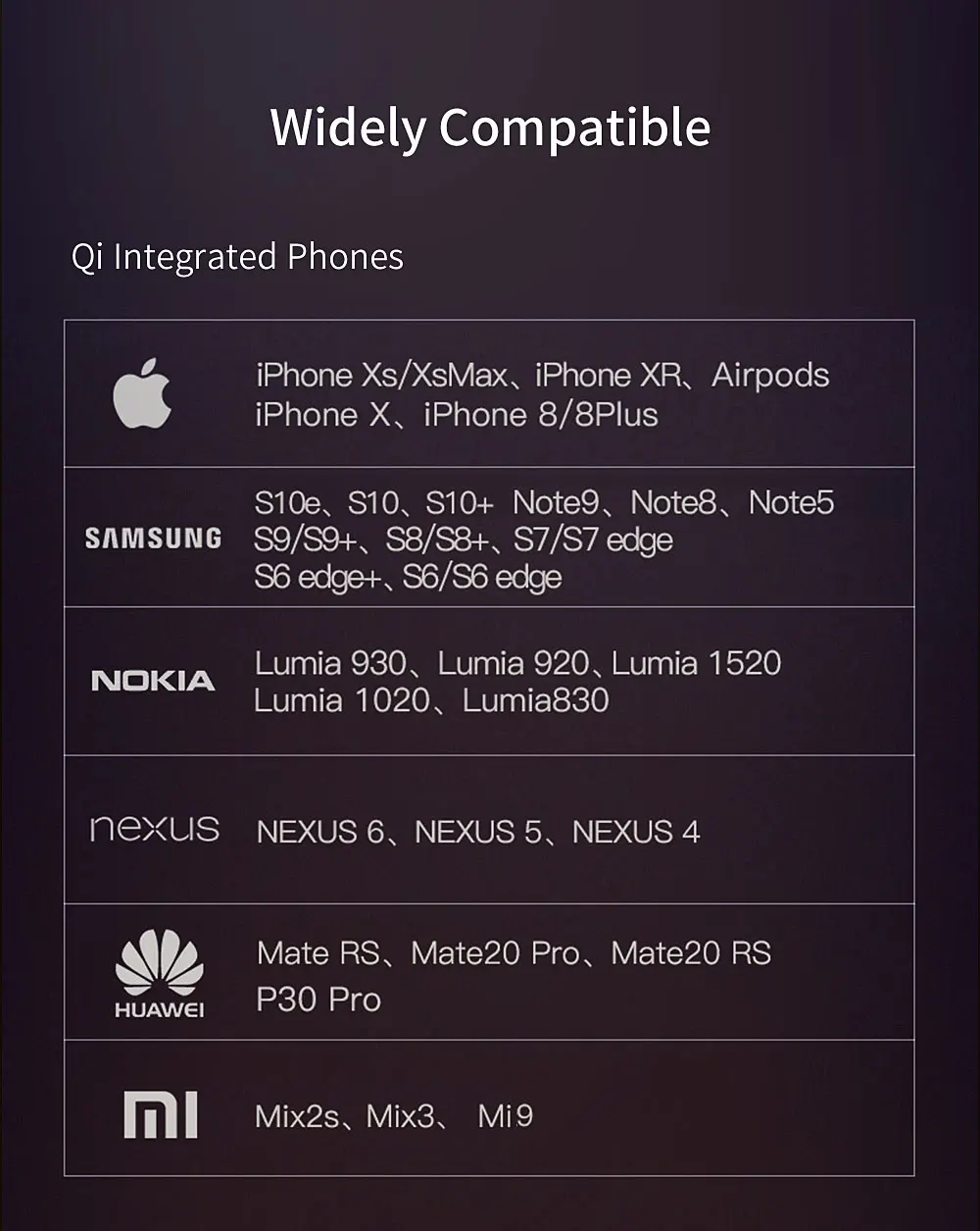 Essager светодиодный светильник Qi Беспроводное зарядное устройство для iPhone X QC3.0 10 Вт быстрая Беспроводная зарядка для samsung S10 Xiaomi Mi 9 зарядное устройство для телефона