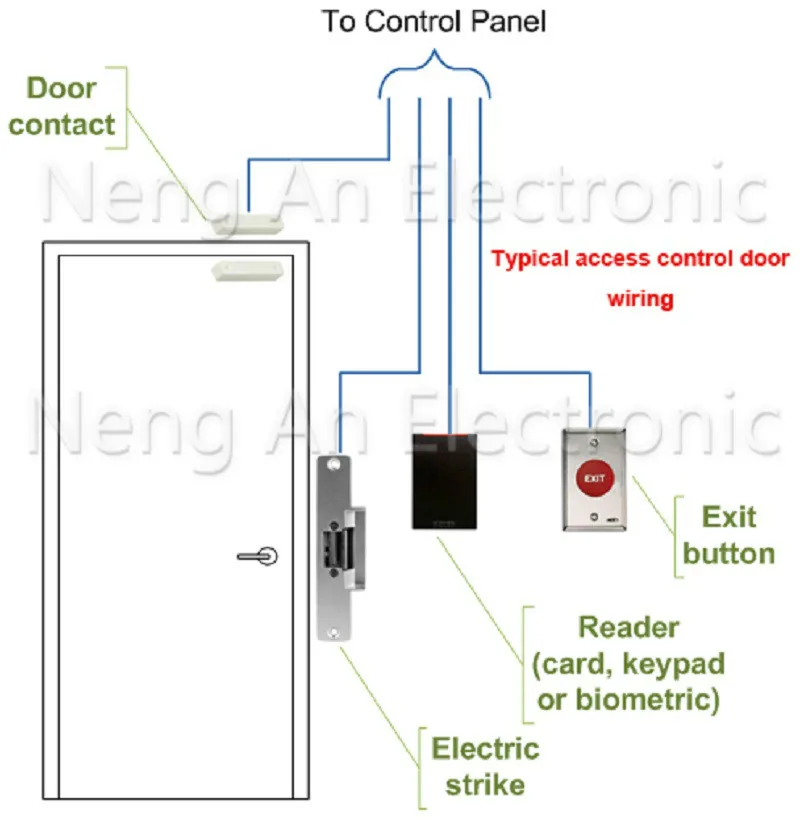 Wiegand 4 дверные устройства чтения профессиональная плата контроля доступа к сети