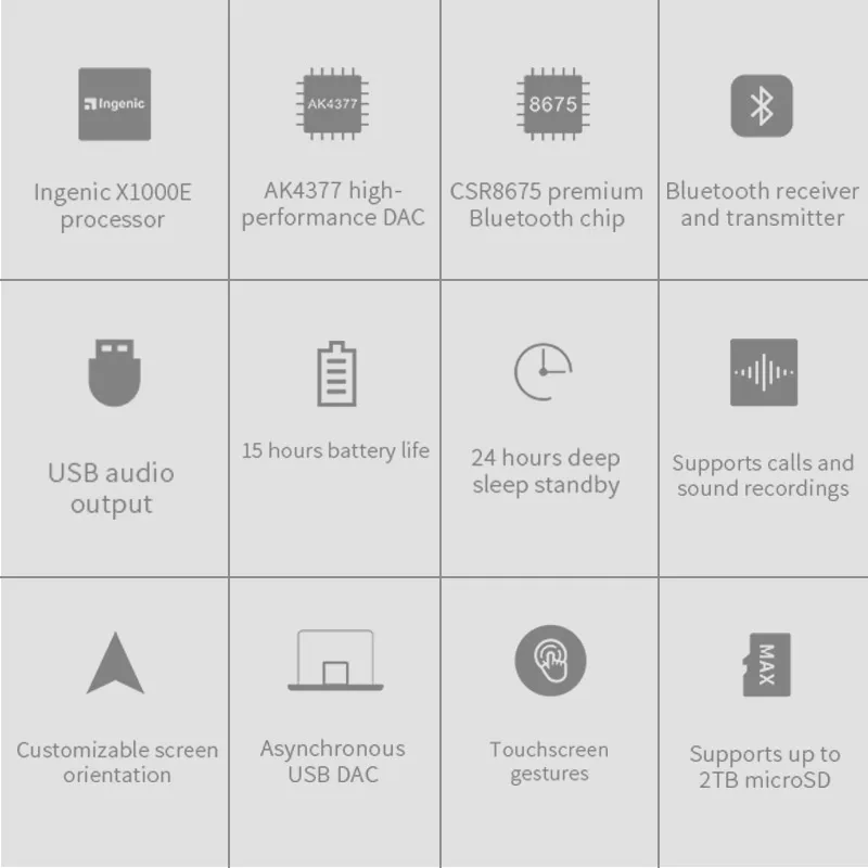 FiiO M5 Hi Res Bluetooth HiFi музыкальный портативный MP3 плеер USB DAC на базе Android с aptX HD
