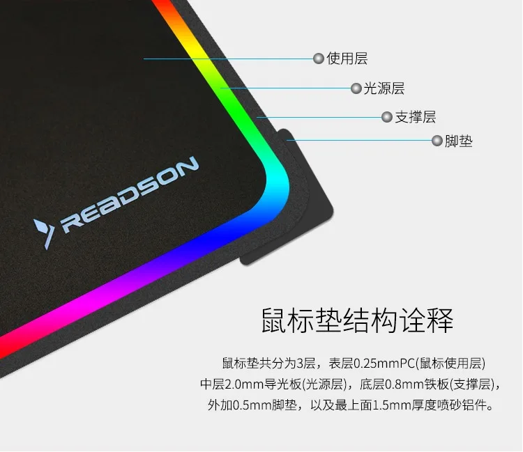 1 шт. USB RGB Chroma игровой коврик для мыши красочный дышащий светодиодный коврик для мыши с подсветкой отпечаток пальца сенсорное управление жесткий материал нескользящий