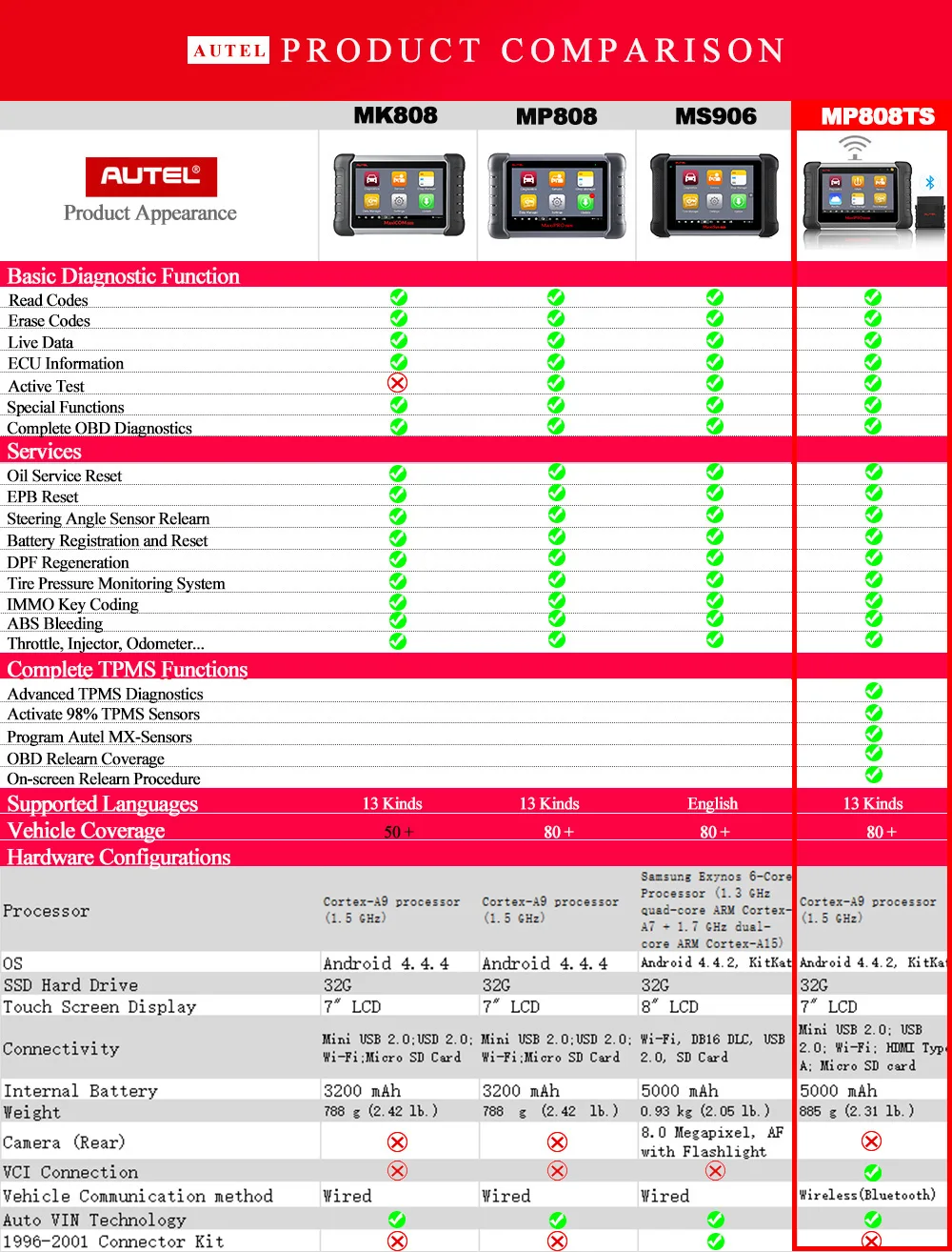 Autel MaxiPRO MP808TS диагностический инструмент Автомобильный сканер Bluetooth wifi инструмент мониторинга состояния шин программист сенсор PK MS906 TS601 DS808 MP808