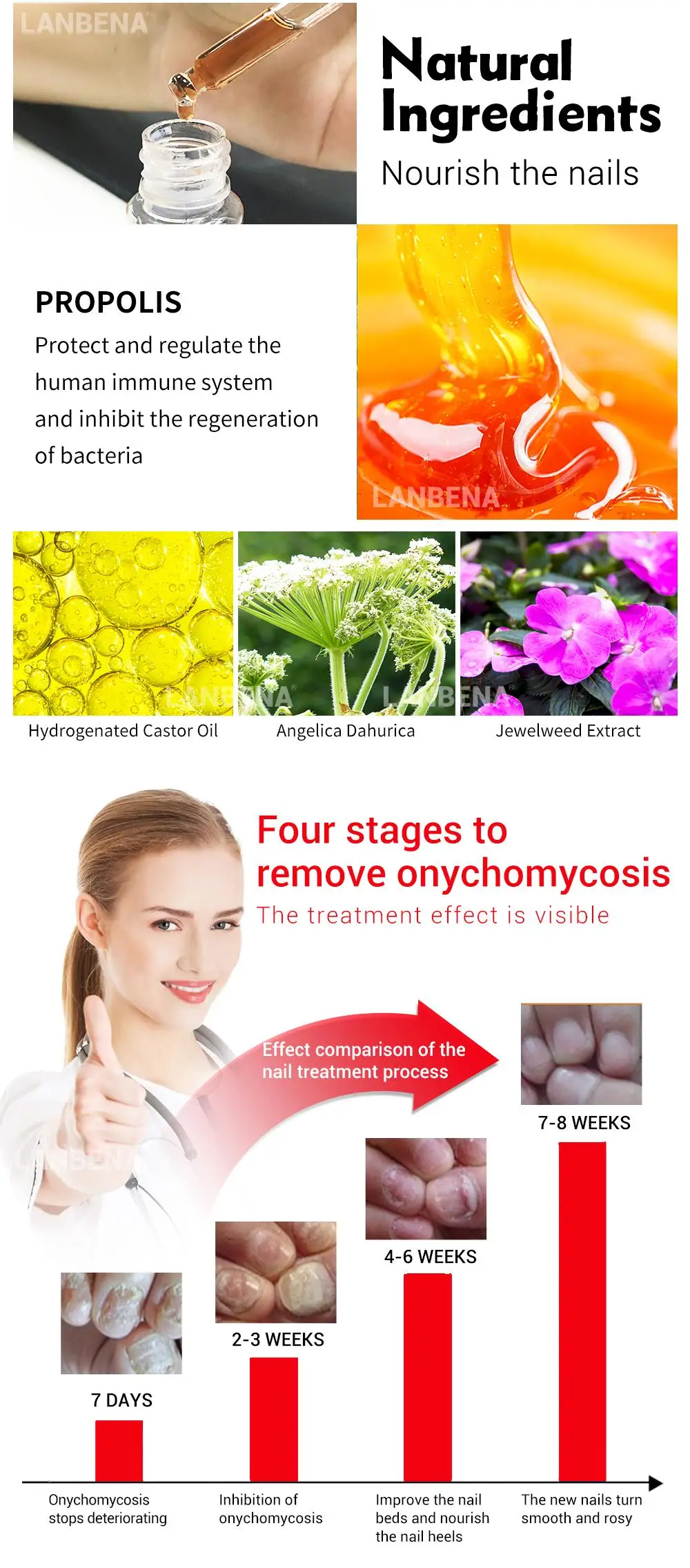 LANBENA Nail Care Gel+Nail Repair Essence Serum Nail Treatment Remove Onychomycosis Toe Nail Nourishing Hand And Foot Care 2PCS