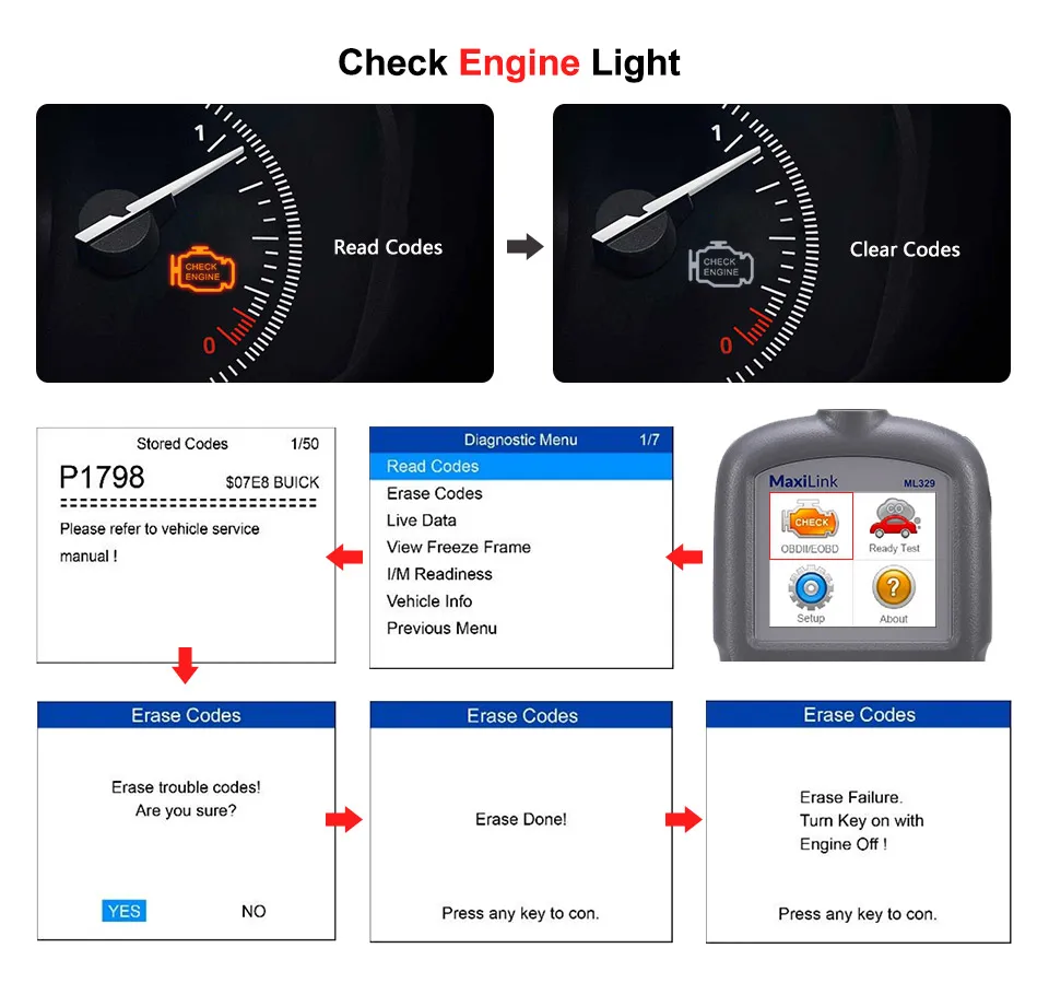 Autel MaxiLink ML329 OBD2 сканер Авто OBD 2 код ридер автомобильный диагностический инструмент с одним щелчком I/M ключ готовности pk AL319