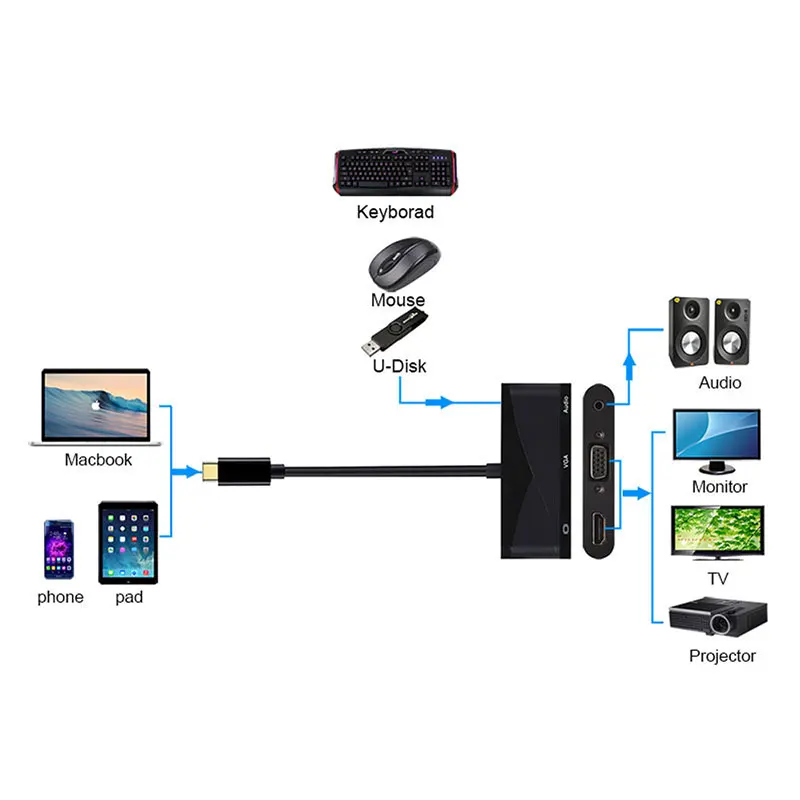 YKSO USB C Тип к HDMI VGA 3 5 мм аудио адаптер в 1 Thunderbolt Порты и разъёмы совместимы + 2 0
