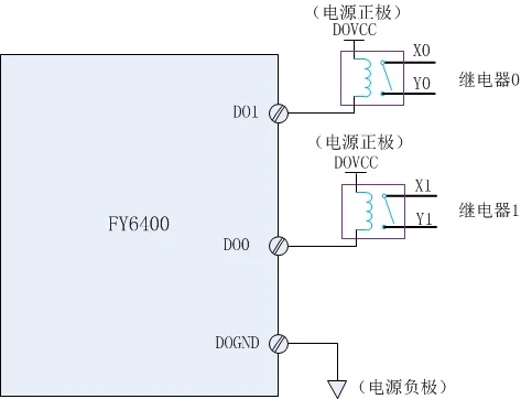 Изоляционный Переключатель шины FY6400PCI/цифровая/IO карта управления 32 вход и выход