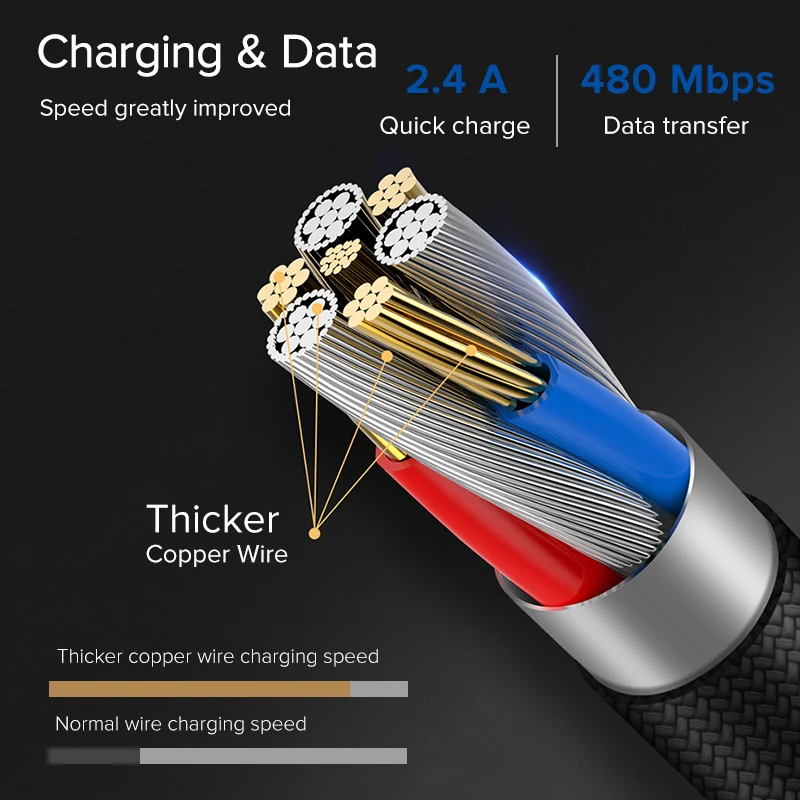 Кабель Micro USB EECPT 2.4A мобильный телефон зарядное устройство кабель для быстрой