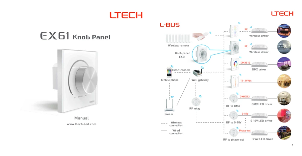 LTECH EX61 Dimming Knob Panel AC100~240V Input 2.4GHz DMX512 Output Wall Mount LED Controller Dimmer For Led Lights | Освещение