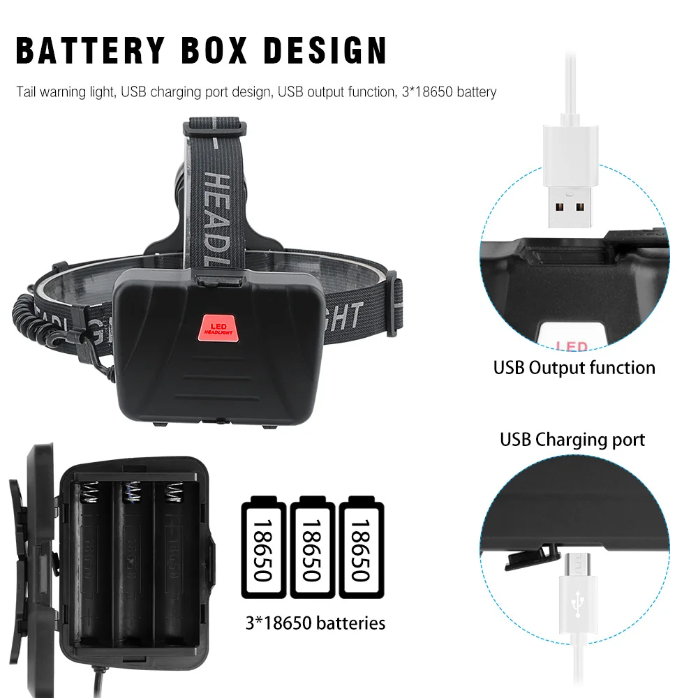 BORUiT супер яркий XHP70 светодиодный налобный фонарик масштабируемый фонарь USB