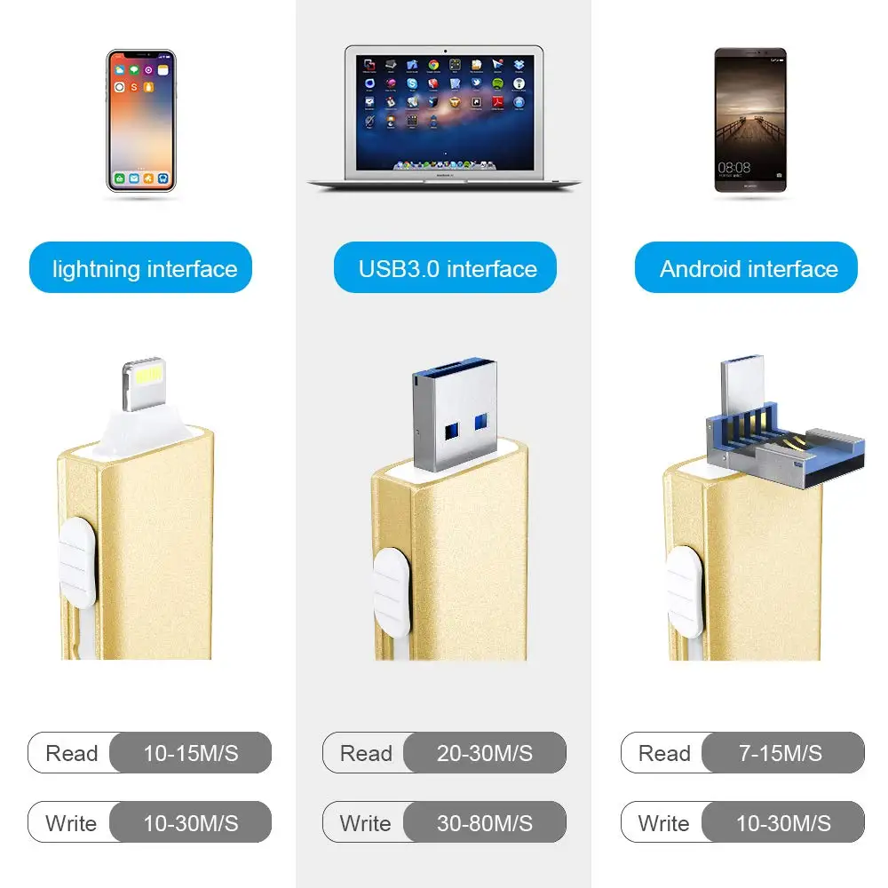 USB флеш накопитель с поддержкой OTG 128/256/3 0 Гб|USB флэш-накопители| |