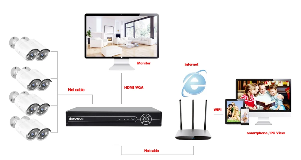 AHCVBIVN 4/8CH 5 MP POE NVR System H.264 H.265 Security IP Camera Video Surveillance P2P 5MP Network Video Recorder HDMI VGA