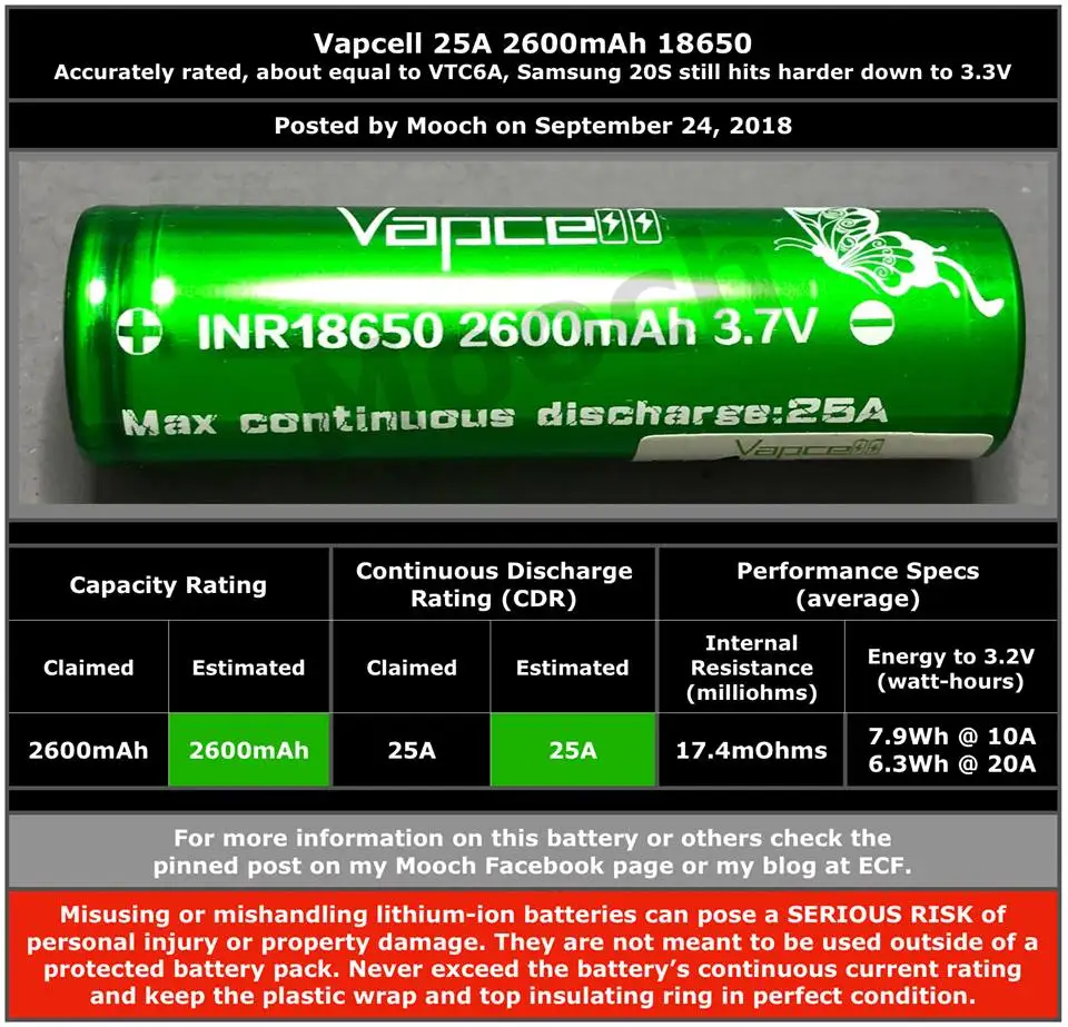 1 доллар купон Vapcell 18650 литий-ионная аккумуляторная батарея 2600 мАч 25A Rewrap molicel p26a beats VTC5A equal VTC6A/20 S