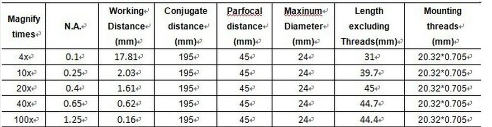 10x DIN45mm Биологический микроскоп ПЛАН Ахроматический объекктив lense 195 мм Универсальный объектив