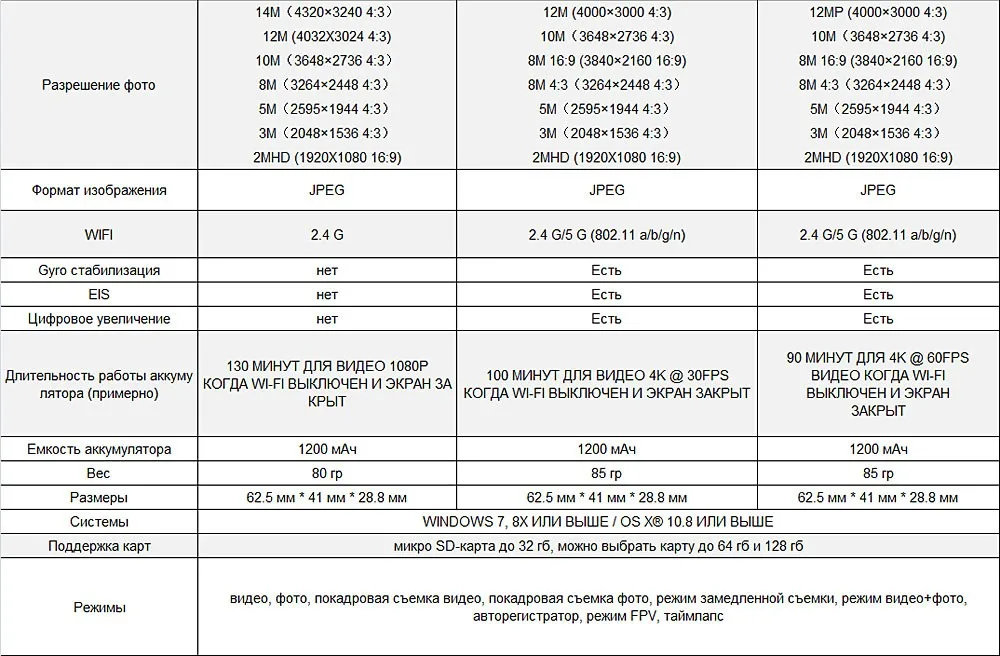 SJCAM экшн камера SJ8 PRO Спорт DV SJ8 плюс 4 К Wi-Fi удаленные 2,3 Сенсорный экран 30 м Водонепроницаемый SJ открытый спорт Cam 1290 P SJ8 Air экшен камера