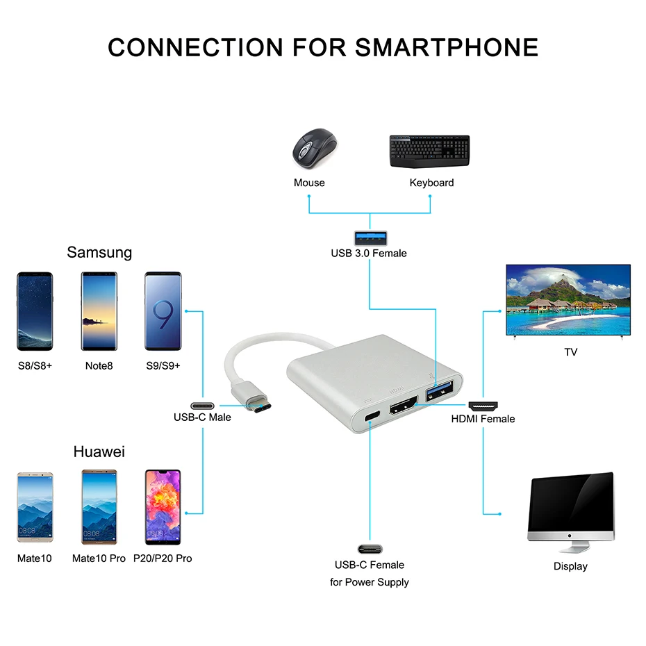 Тип usb C hdmi кабель адаптер с разрешением 4 K Ultra HD USB на HDMI для MacBook samsung Galaxy S8 huawei
