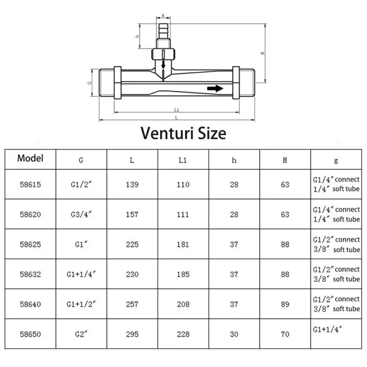 PVDF 1/", 3/4", ", 1,25", 1,", 2" эжектор Вентури смесь озона с водой со встроенным антиобратным клапаном антиокисления