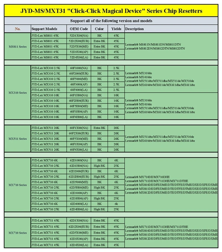 Совместимый для Lexmark скрывающее средство лучшее решение для MS/MX 310/410/510/610/710/810 серии тонер чипы для барабан чипы 20 кредиты