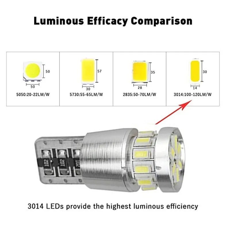 10 шт. w5w LED T10 светодиодный шина Canbus 18SMD 3014 стояночные огни сигнал поворота