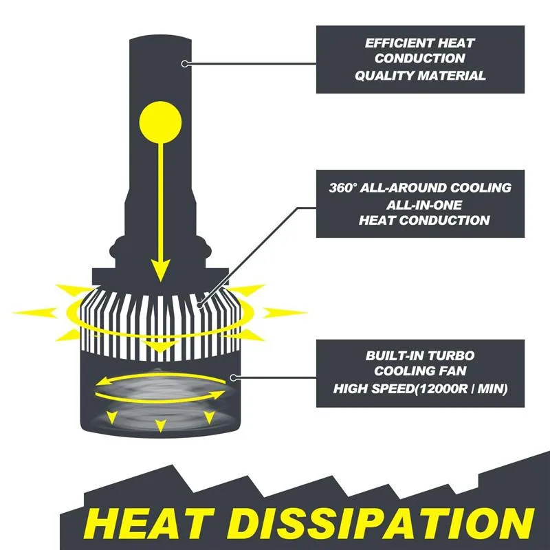 12V Автомобильные фары H4 светодиодный H7 H1 H3 H11 H13 HB1 HB2 HB3 HB4 HB5 9003 9004 9005 9006 9007 72 Вт 8000LM