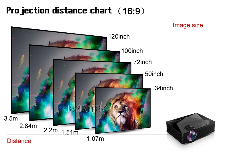 Дома Театр Смарт miracast airplay WI-FI HDMI USB ЖК-дисплей видео Портативный мини 1080 P HD 3D