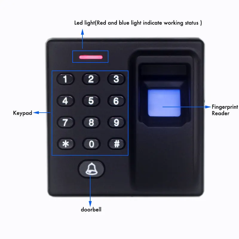Клавиатура контроля доступа отпечатков пальцев система rfid-считыватель отпечатков пальцев дверь отпечаток пальца печать мини FP контроль доступа Wiegand выход