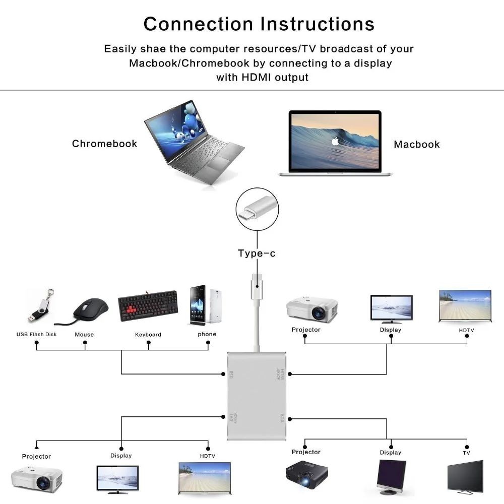 4 в 1 USB 3 type C к HDMI DVI 4K VGA 0 адаптер конвертер для ноутбука Apple MacBook/MacBook Pro/Google Chromebook Pixel