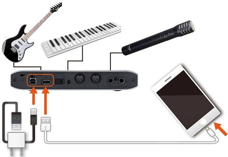 TASCAM IXR/TRACKPACK iXR USB аудио MIDI интерфейс звуковая карта караоке мобильный телефон компьютер Прямая трансляция Запись Звуковая карта