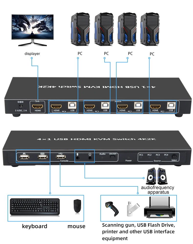4 порта HDMI USB 2,0 KVM переключатель с горячей клавишей 4K60HZ