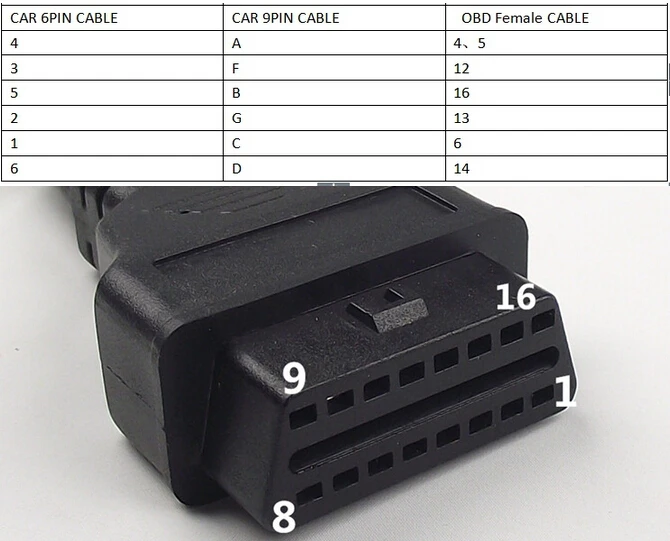 OBD2 Интерфейс грузовика y-кабель 16Pin женский 6pin SAE J1939 и J1708 9pin | Автомобили мотоциклы
