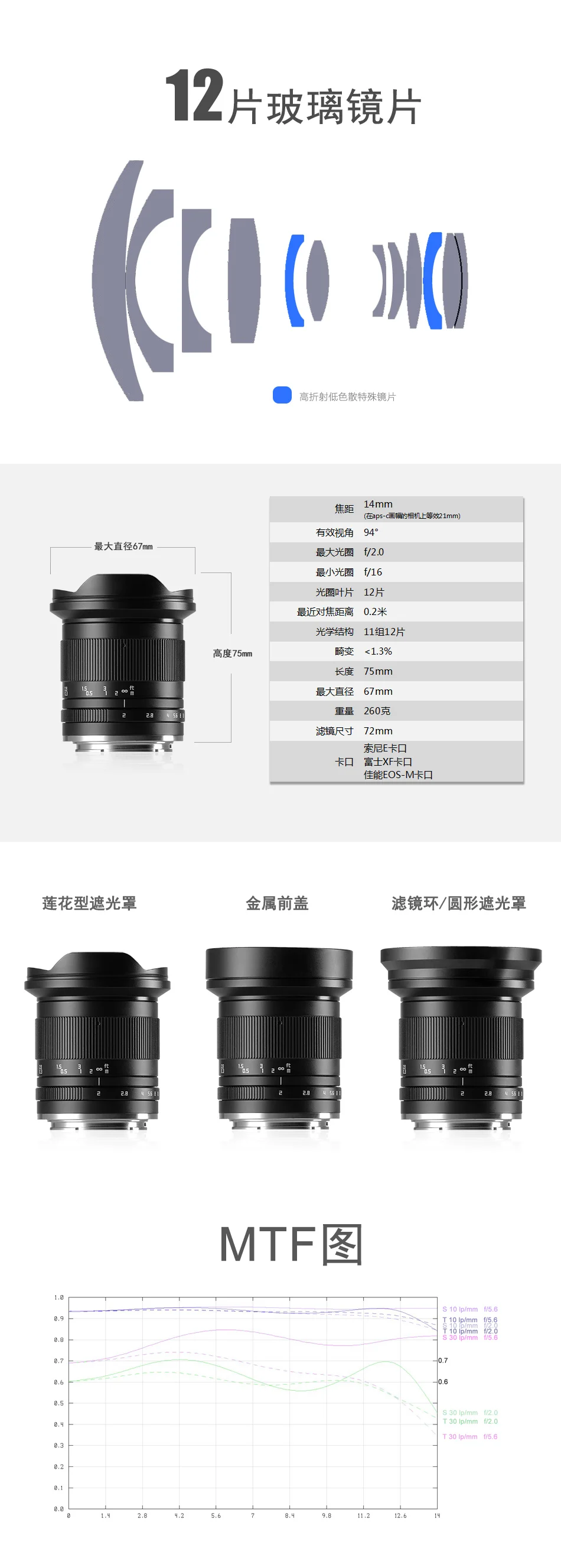 14 мм F2 Ультра широкоугольный ручной фокус объектив для Fujifilm x-крепление sony E-mount Canon EOS-M камера A7 A6500 X-T30 X-T3