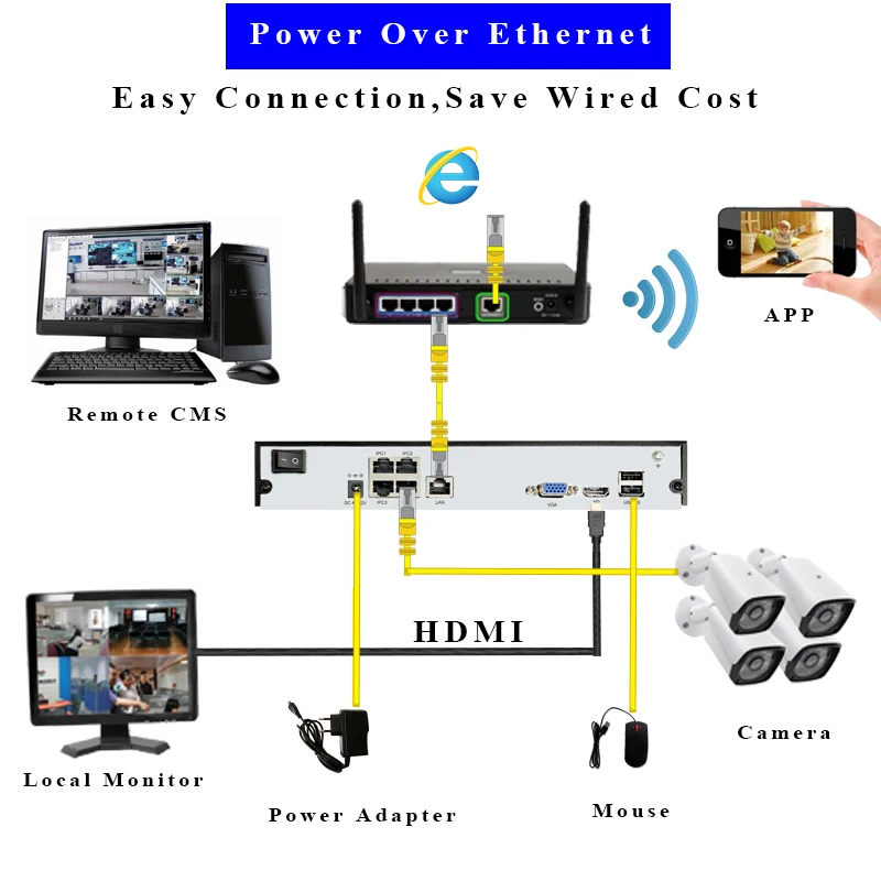 Камера видеонаблюдения 8 каналов NVR POE 1080P P2P поддержка H.265 H.264 VGA + 1HDMI onvif