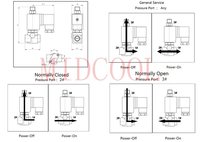 

PV-M02 port 1/4" BSP 3/2 way solenoid valve AC110V orifice 1.5mm brass genersl purpose direct actiing