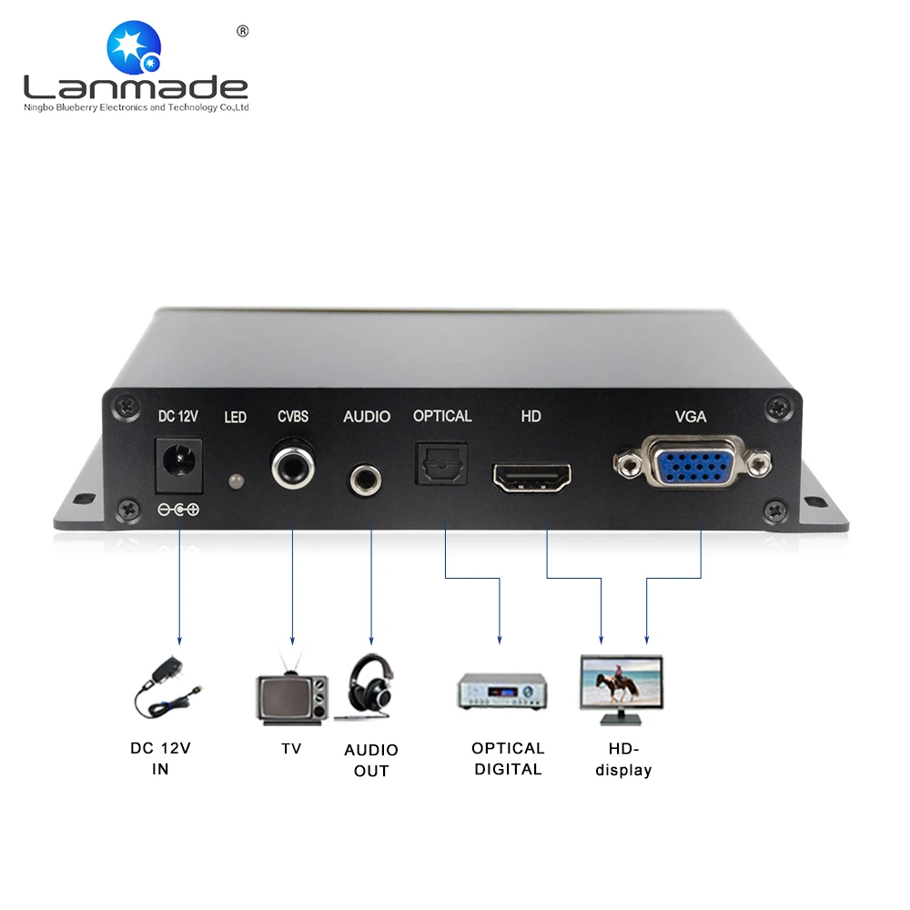 MPC1080P 1 металлический корпус 1080p hd vga cvbs выход usb sd mp3 Цифровая вывеска медиа бокс