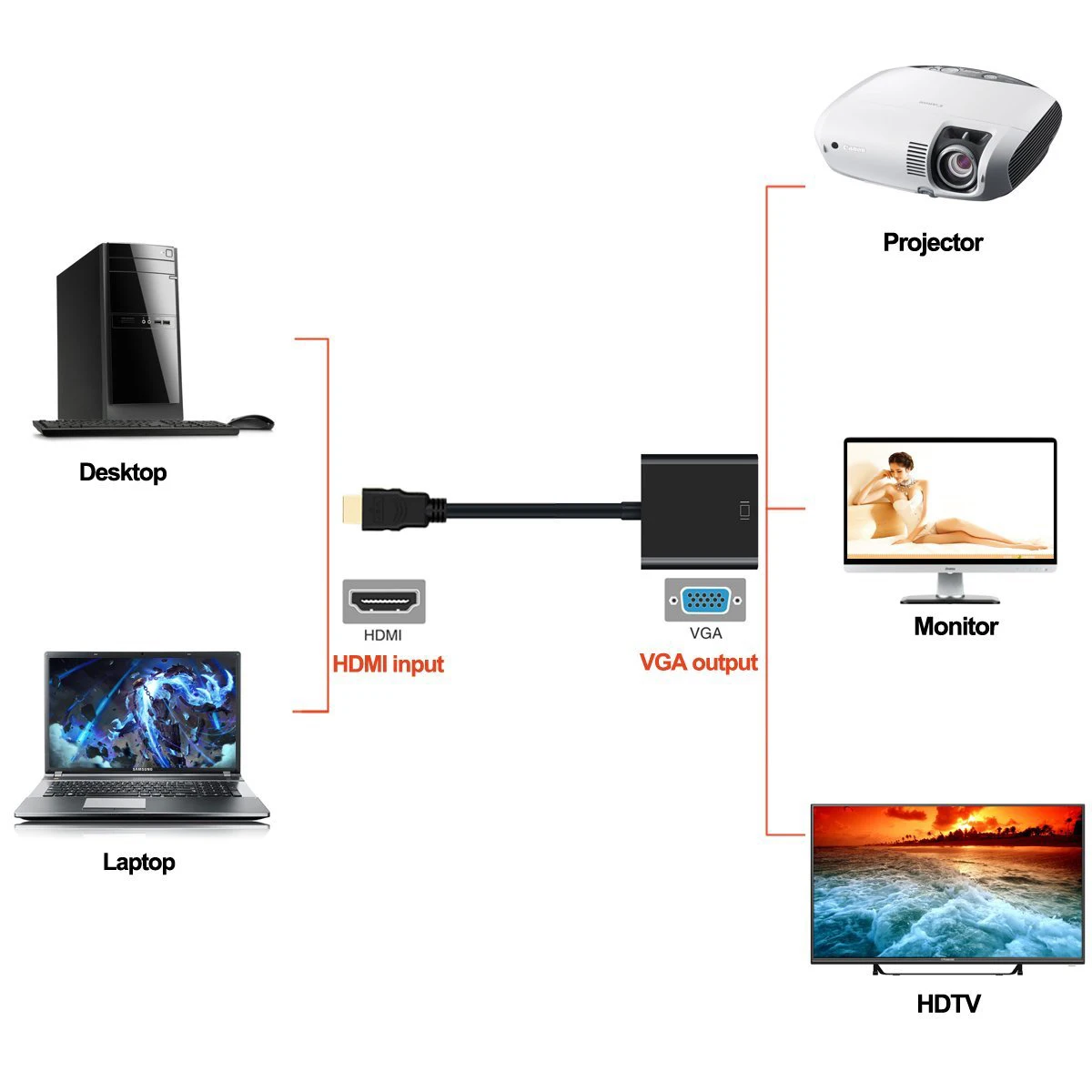 HDMI Мужской к VGA Famale адаптер цифро-аналоговый видео аудио конвертер адаптер 1080P для PS4 ПК ноутбук планшет высокое качество