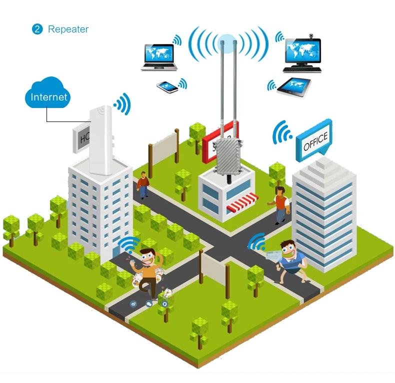 Открытый Wi-Fi ретранслятор 300 Мбит/с-1750 Мбит/с маршрутизатор усилитель Wi-Fi усилитель Открытый AP Wi-Fi удлинитель 2,4G+ 5 ГГц Wi-Fi базовая станция