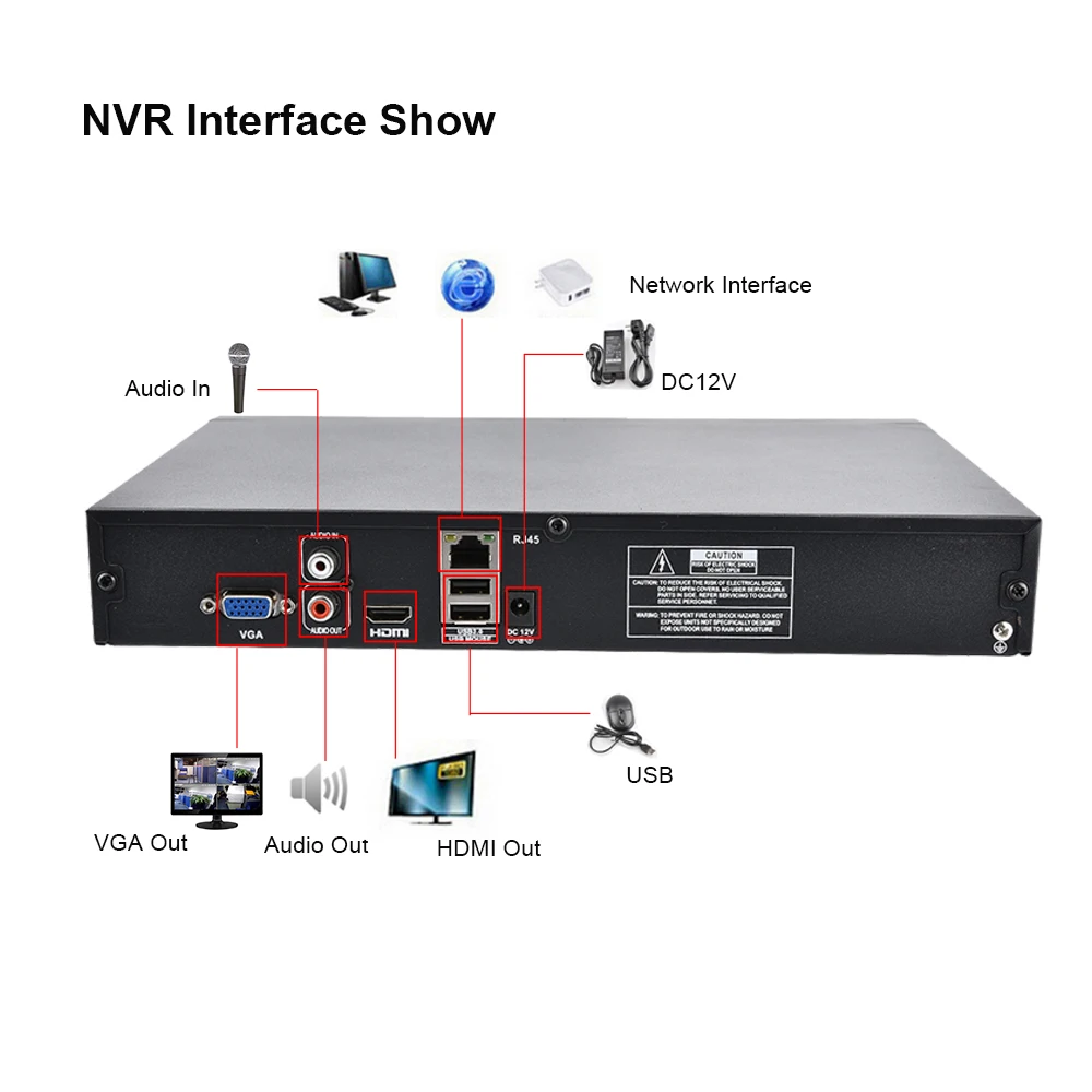H.265 безопасность 8CH 16CH HD IP 1080P 5MP 4MP NVR 1.2U 2 порта SATA Hi3535 процессор 3g wifi 32CH видео рекордер наблюдения Onvif