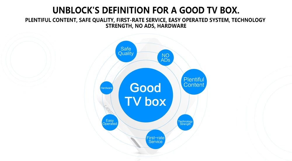 UNBLOCK TECH tv BOX Ubox OS Bluetooth Box Android5.1 IP tv для 1000 каналов из материкового Китая Япония Индия Россия HK и Тайвань