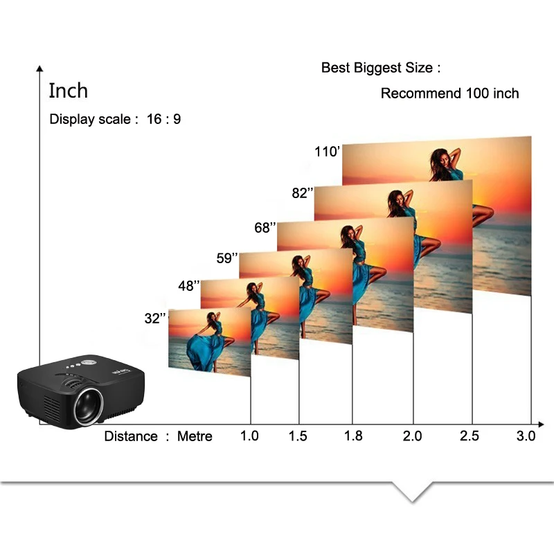 Новый мини портативный G90 проектор Full HD для домашних кинотеатров LED телевизоров