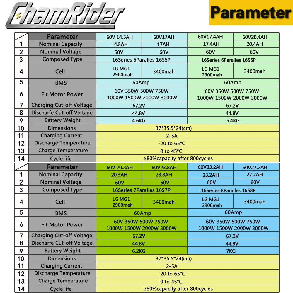 Chamrider оригинальный 60 в ebike аккумулятор треугольная оправа сумка 10AH 20AH 60A BMS 500 Вт 750
