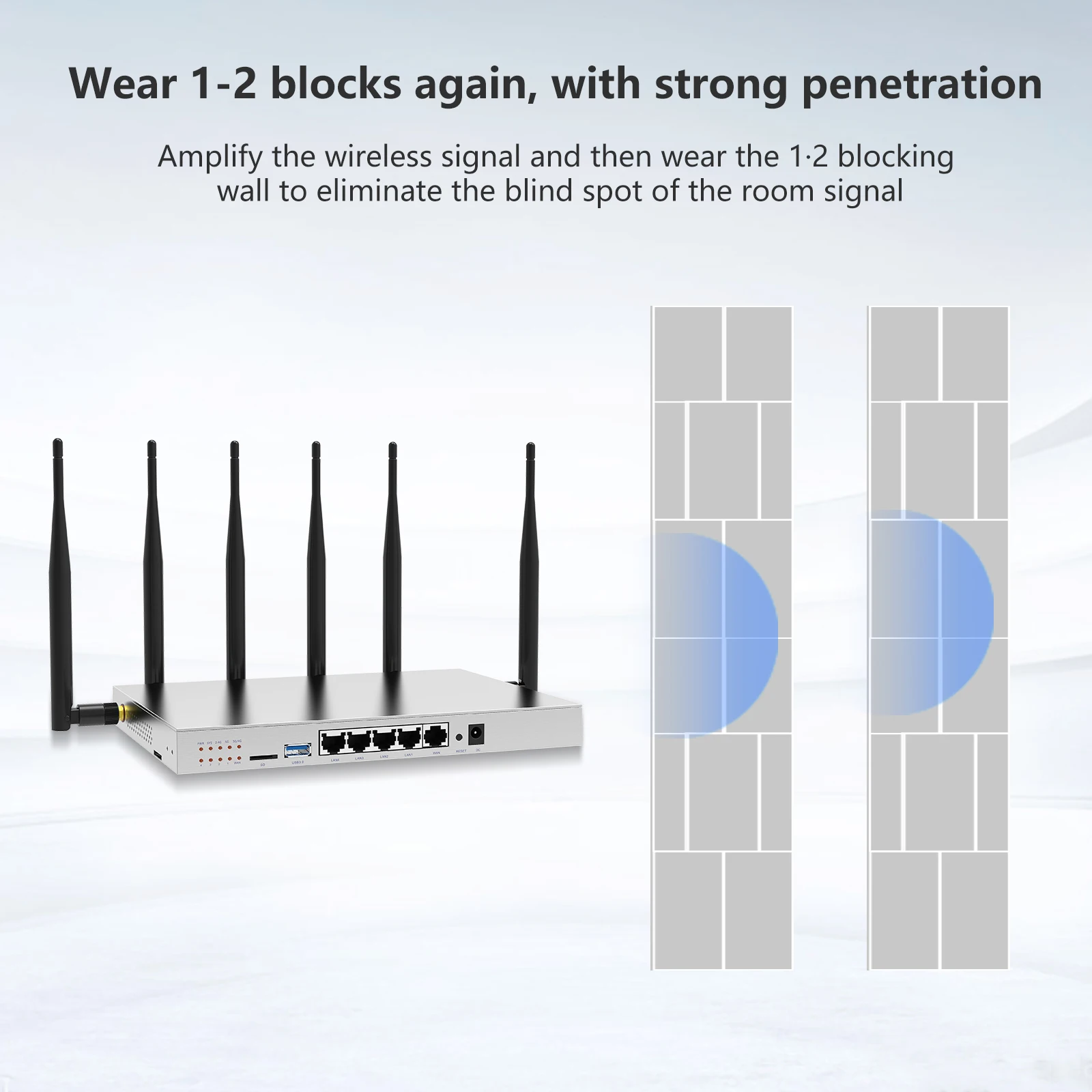 Двухдиапазонный беспроводной Wi Fi роутер со слотом для SIM карты и поддержкой 4G