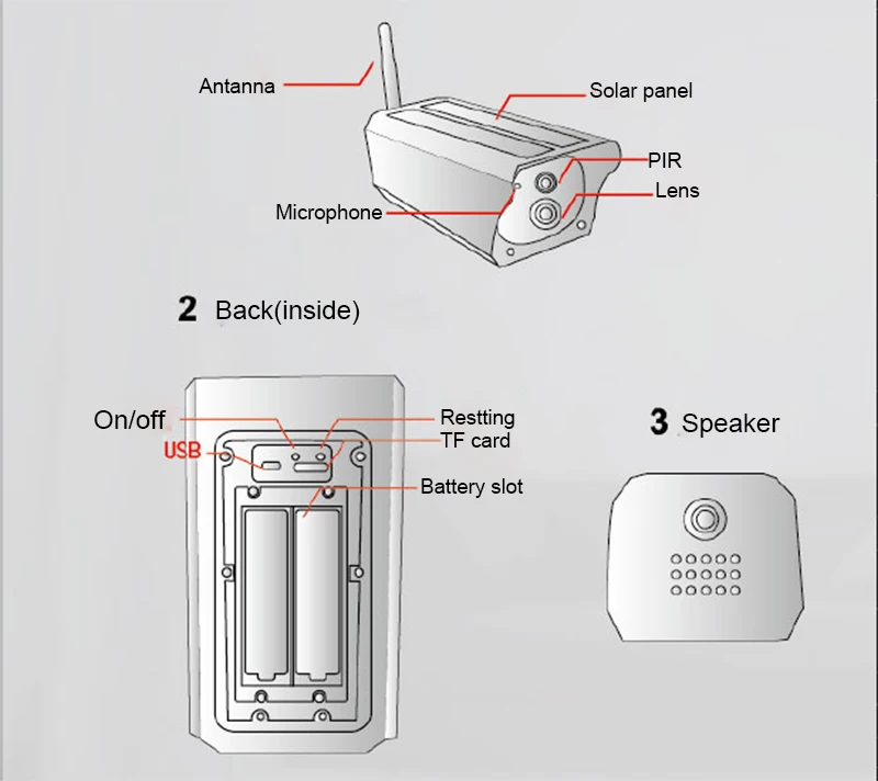 Водонепроницаемая наружная Безопасность Низкое энергопотребление Солнечная
