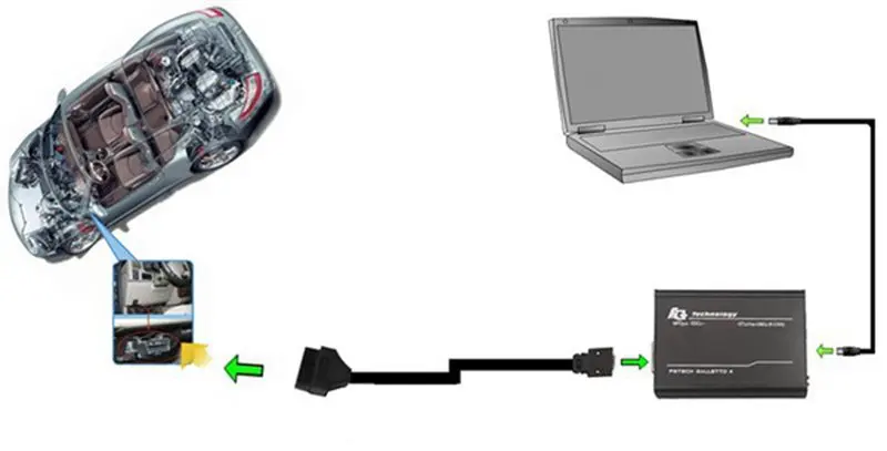Новейший Fgtech Galletto 4 Master V54 ECU чип Тюнинг инструмент FG Tech V 54 разблокирована добавить OBD функция BDM
