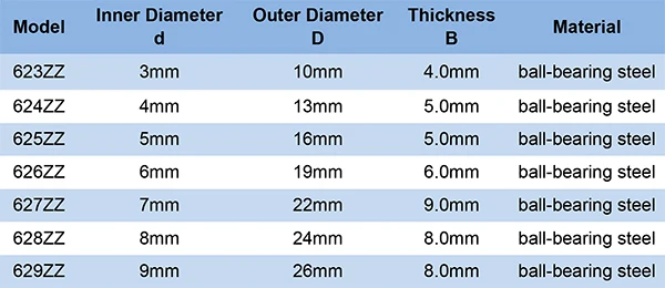 Миниатюрный шарикоподшипник LUPULLEY 20 шт. 623ZZ/624ZZ/625ZZ/626ZZ/627ZZ/628ZZ/629ZZ мини подшипники стальные металлические экраны