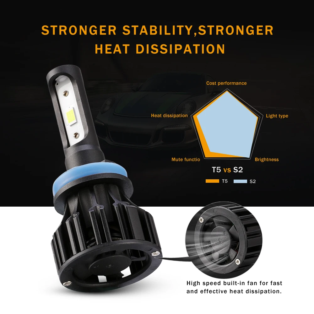 Oslamp H11 Светодиодный автомобильный головной светильник лампы COB 72 Вт 8000lm авто