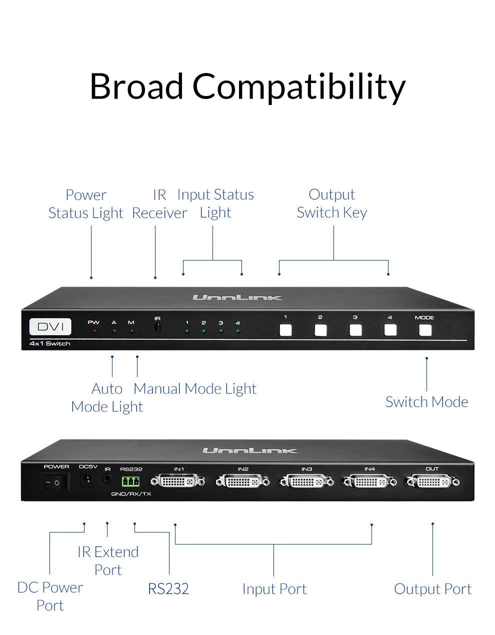 Unnlink переключатель DVI 4X1 4 порта DVI 4 в 1 выход UHD4K FHD1080P с ИК-пультом дистанционного управления коммутатор для проектора монитора компьютера хост