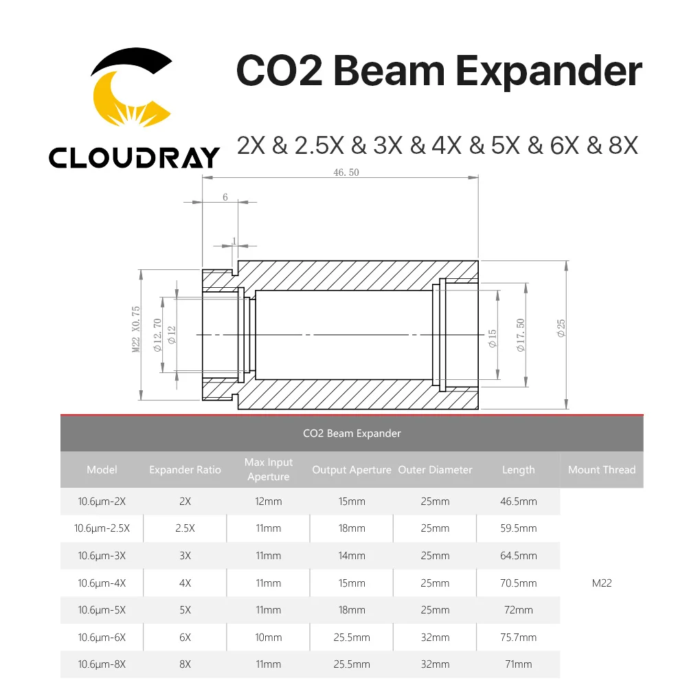 Cloudray CO2 Лазерная 10600nm лазер расширитель пучка 2X 2.5X 3X 4X лазера гальванометра