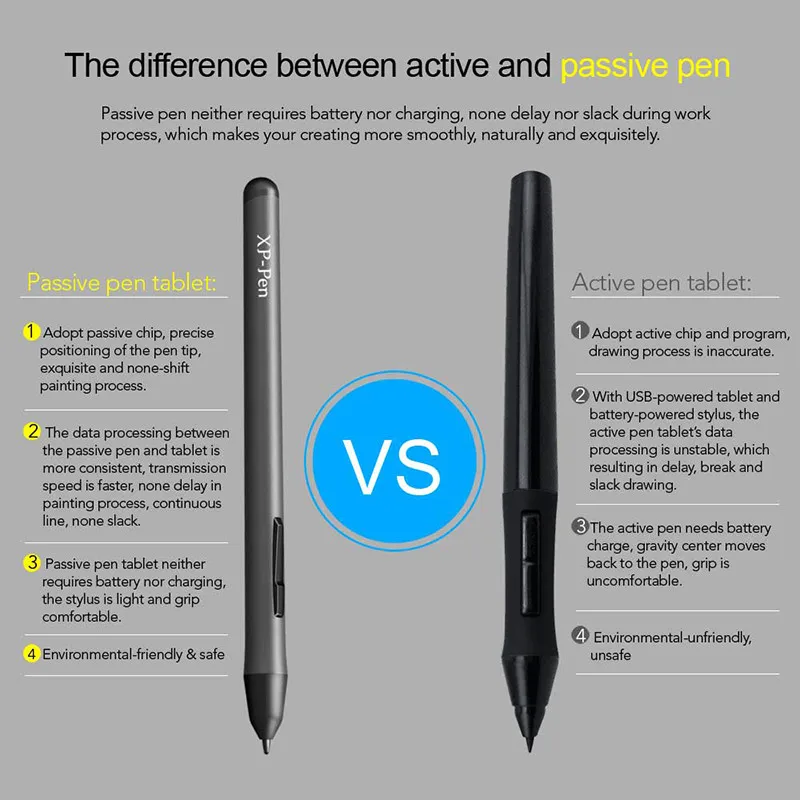 XP-PEN Star 01 Графический Планшет со Стилусом без батарейки c чувствительностью 2048 уровня и 8 клавиш Epxress Keys